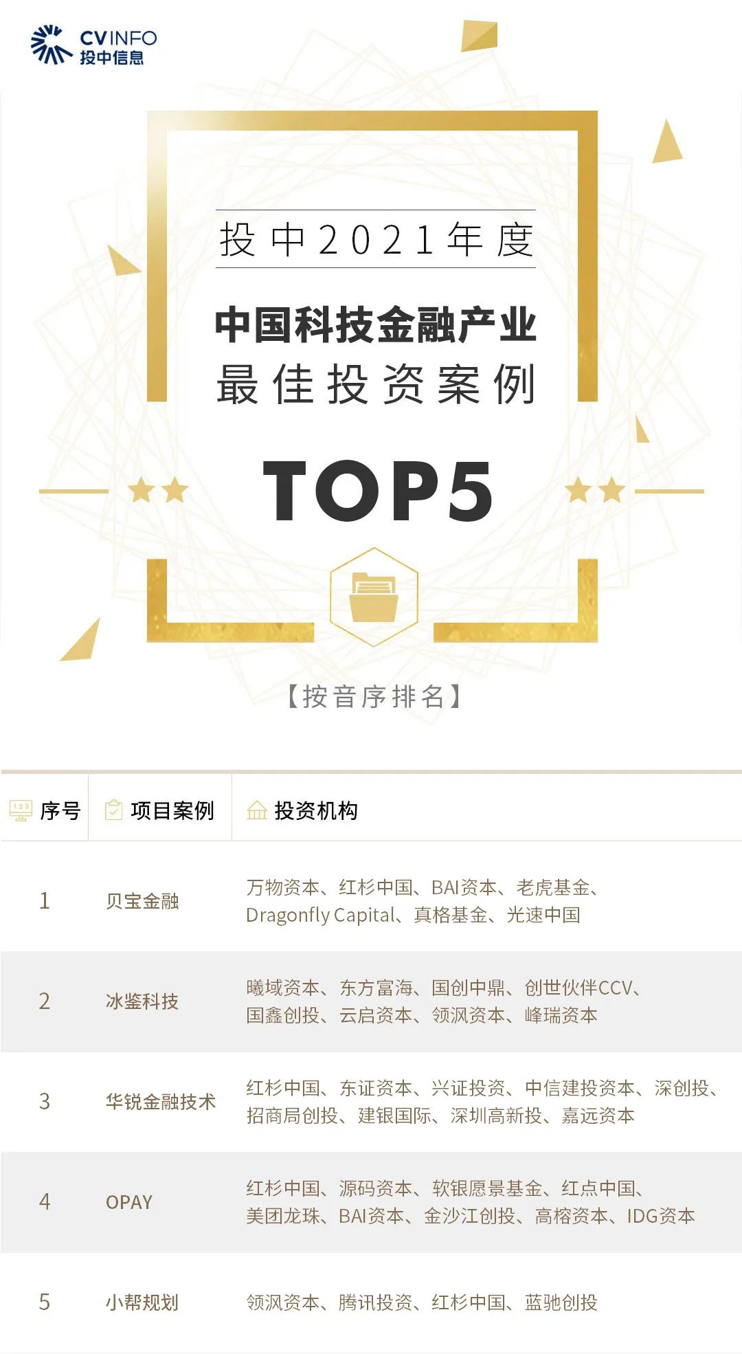 冰鑒科技